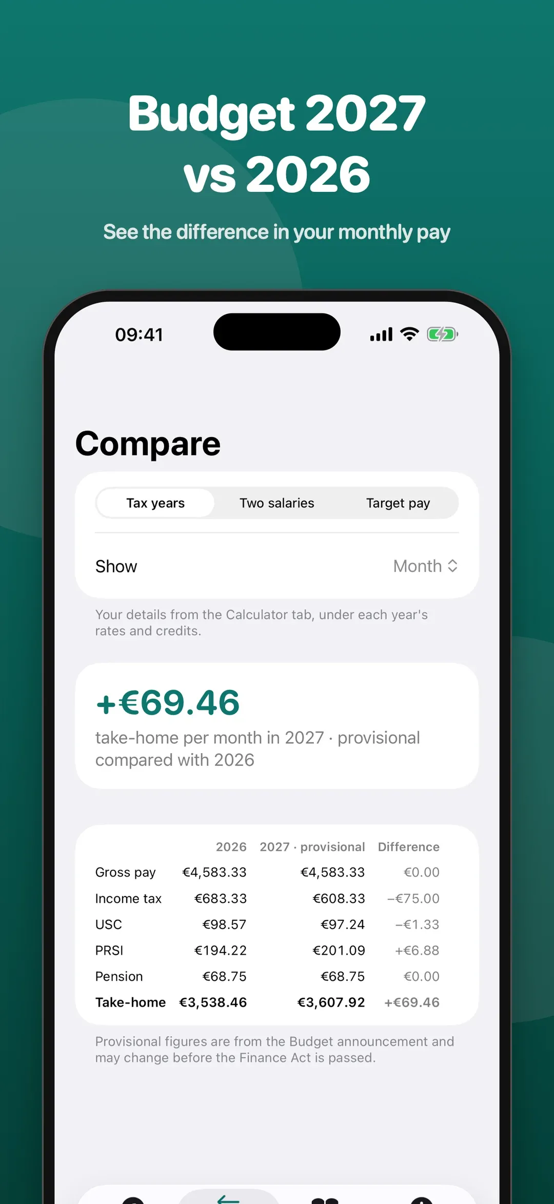 Budget 2027 compared with 2026 in your monthly pay